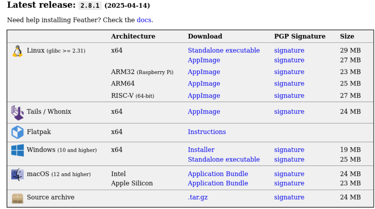 Download-Tabelle von Feather mit Dateien und Signaturen für Linux, Windows und macOS
